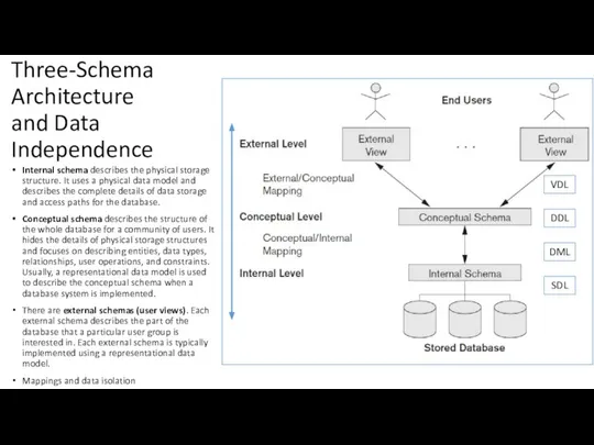 Three-Schema Architecture and Data Independence Internal schema describes the physical storage