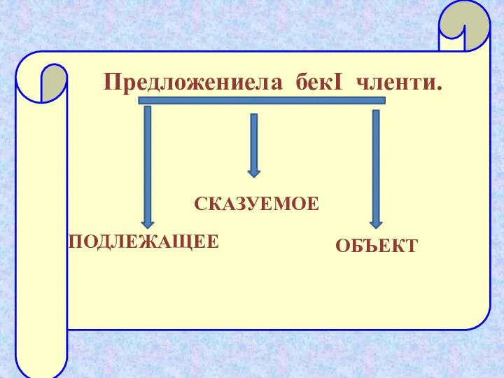 ОБЪЕКТ СКАЗУЕМОЕ ПОДЛЕЖАЩЕЕ Предложениела бекI членти.