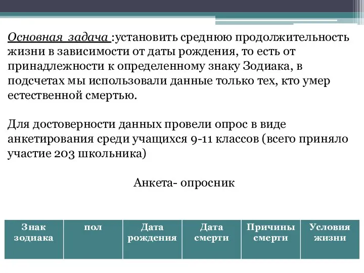 Основная задача :установить среднюю продолжительность жизни в зависимости от даты рождения,