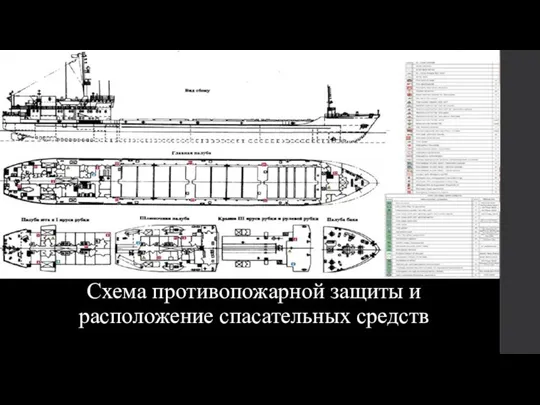 Схема противопожарной защиты и расположение спасательных средств