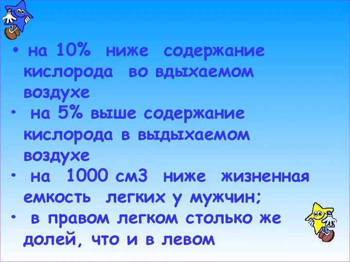 на 10% ниже содержание кислорода во вдыхаемом воздухе на 5% выше