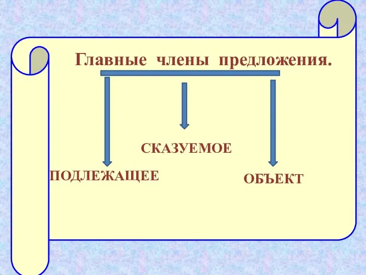 ОБЪЕКТ СКАЗУЕМОЕ ПОДЛЕЖАЩЕЕ Главные члены предложения.