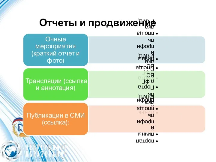 Отчеты и продвижение