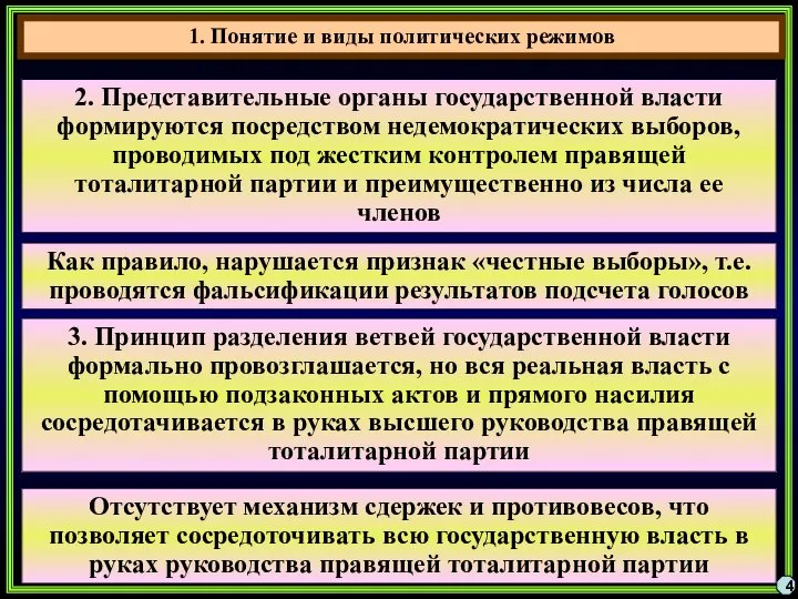 4 2. Представительные органы государственной власти формируются посредством недемократических выборов, проводимых