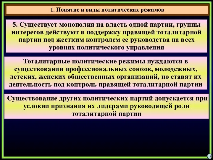 4 5. Существует монополия на власть одной партии, группы интересов действуют