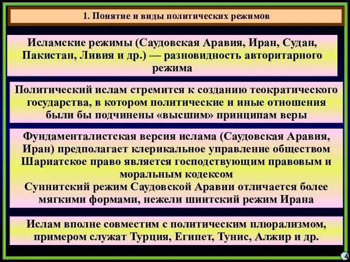 4 Исламские режимы (Саудовская Аравия, Иран, Судан, Пакистан, Ливия и др.)