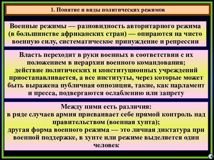 4 Военные режимы — разновидность авторитарного режима (в большинстве африканских стран)