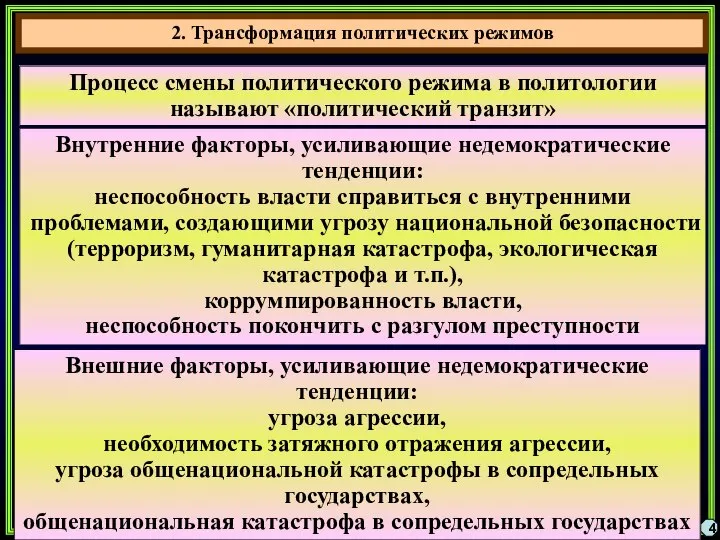 4 Процесс смены политического режима в политологии называют «политический транзит» 2.