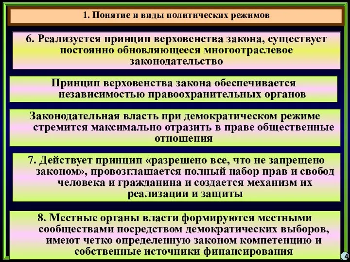 4 6. Реализуется принцип верховенства закона, существует постоянно обновляющееся многоотраслевое законодательство