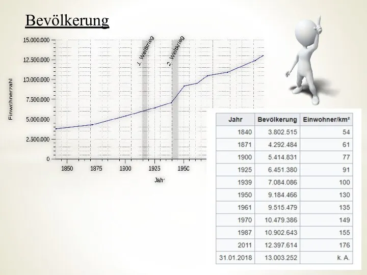 Bevölkerung