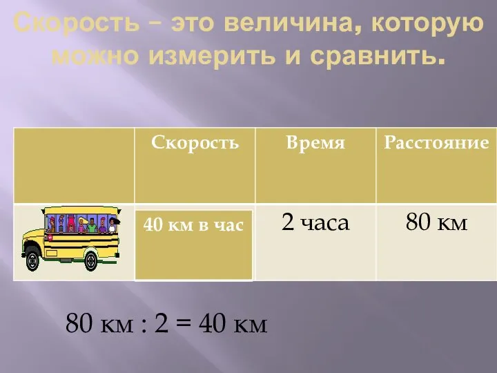 Скорость – это величина, которую можно измерить и сравнить. 80 км : 2 = 40 км