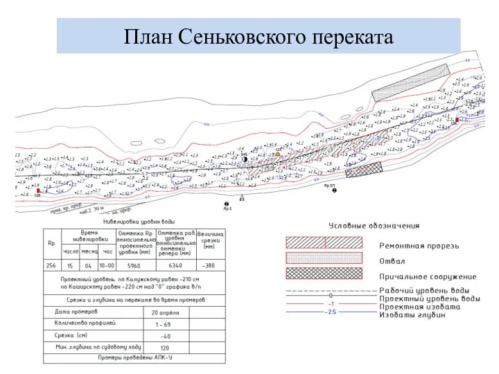 План Сеньковского переката