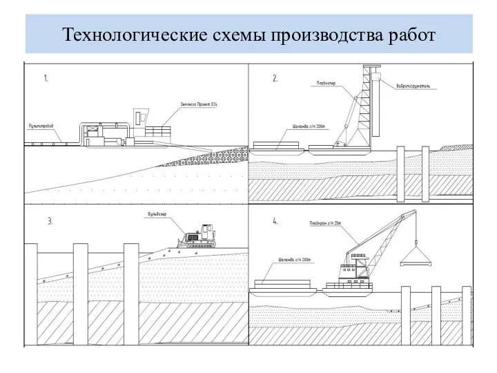 Технологические схемы производства работ