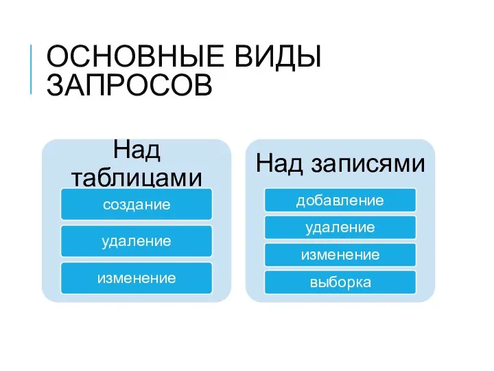 ОСНОВНЫЕ ВИДЫ ЗАПРОСОВ