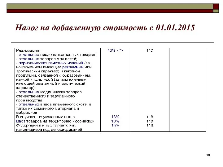 Налог на добавленную стоимость с 01.01.2015