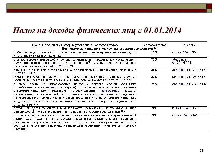 Налог на доходы физических лиц с 01.01.2014