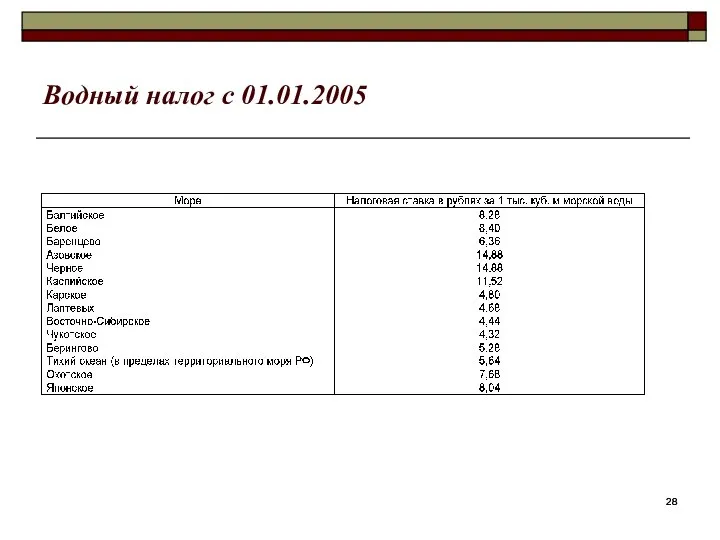 Водный налог с 01.01.2005