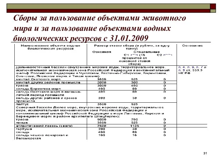 Сборы за пользование объектами животного мира и за пользование объектами водных биологических ресурсов с 31.01.2009