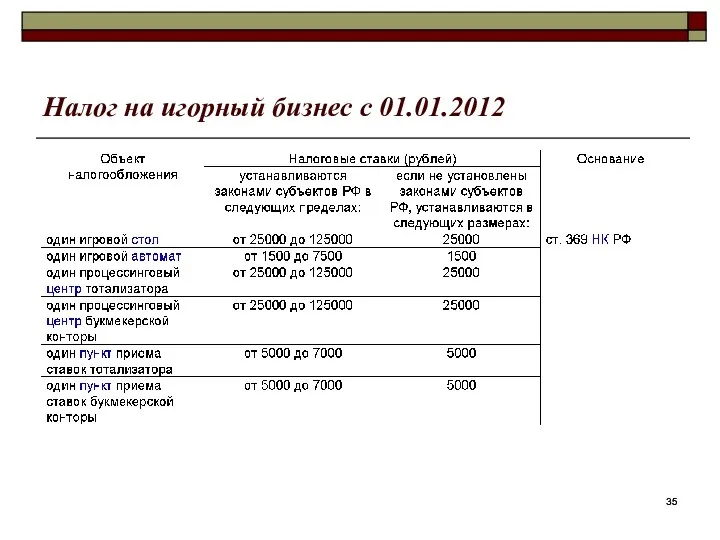 Налог на игорный бизнес с 01.01.2012