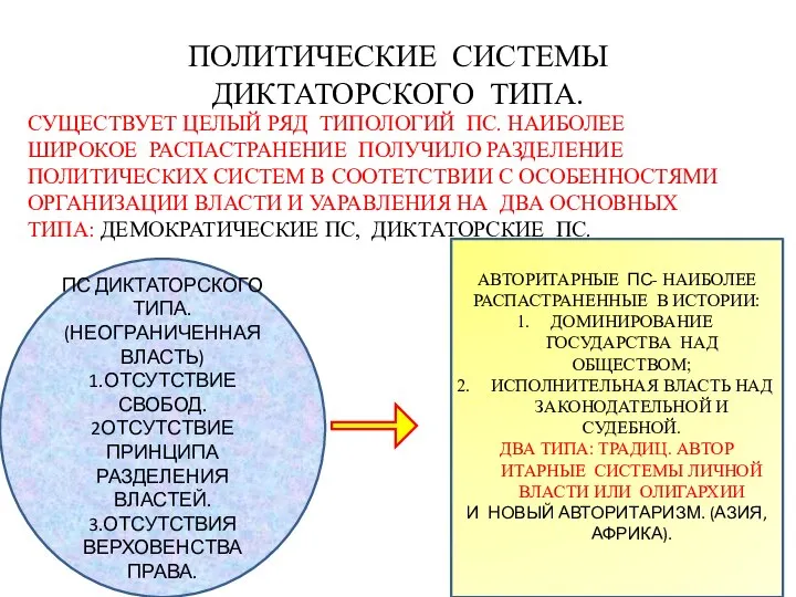 ПОЛИТИЧЕСКИЕ СИСТЕМЫ ДИКТАТОРСКОГО ТИПА. СУЩЕСТВУЕТ ЦЕЛЫЙ РЯД ТИПОЛОГИЙ ПС. НАИБОЛЕЕ ШИРОКОЕ