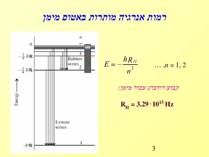 רמות אנרגיה מותרות באטום מימן n = 1, 2, … קבוע