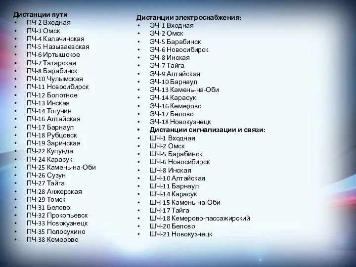 Дистанции пути ПЧ-2 Входная ПЧ-3 Омск ПЧ-4 Калачинская ПЧ-5 Называевская ПЧ-6