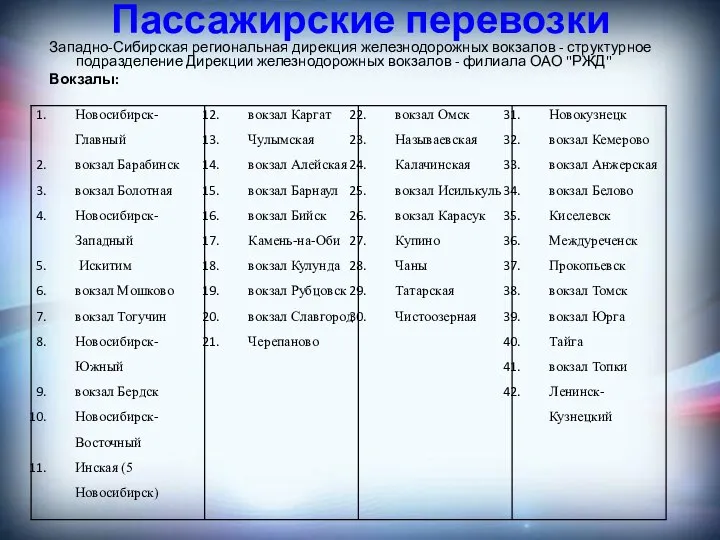 Пассажирские перевозки Западно-Сибирская региональная дирекция железнодорожных вокзалов - структурное подразделение Дирекции