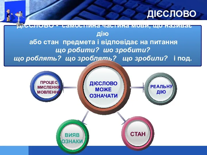 ДІЄСЛОВО ДІЄСЛОВО - самостійна частина мови, що називає дію або стан