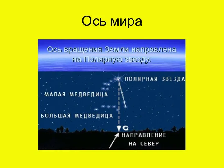 Ось мира