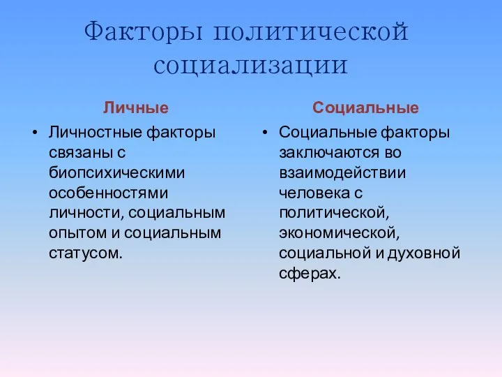 Факторы политической социализации Личные Личностные факторы связаны с биопсихическими особенностями личности,