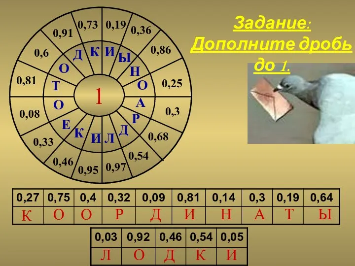 1 0,81 Т 0,6 О 0,91 Д 0,73 К 0,19 И