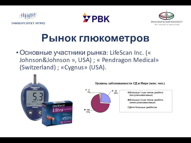 Рынок глюкометров Основные участники рынка: LifeScan Inc. (« Johnson&Johnson », USA)