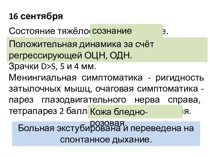 16 сентября Состояние тяжёлое, сознание ясное. Зрачки D>S, 5 и 4