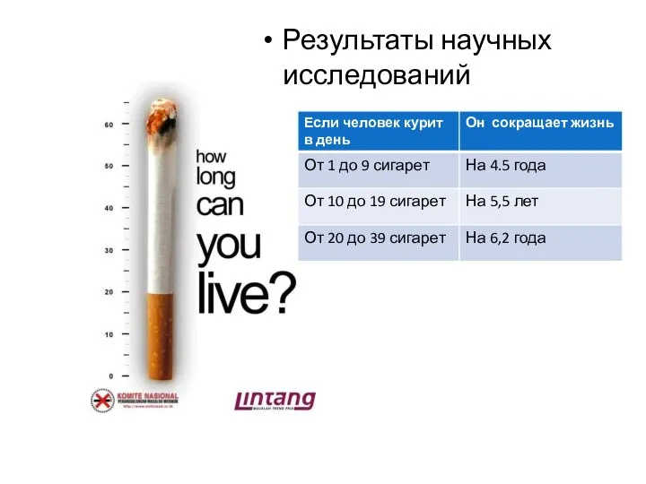 Результаты научных исследований