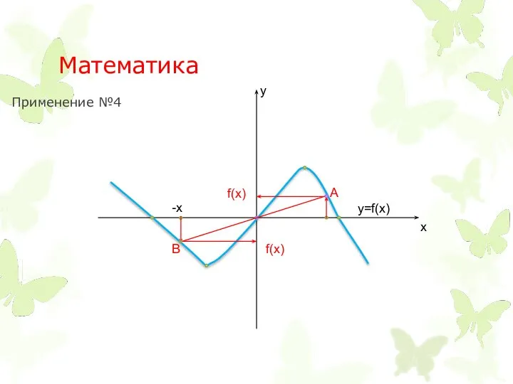 Математика Применение №4 f(x) f(x) A B y=f(x) -x y x