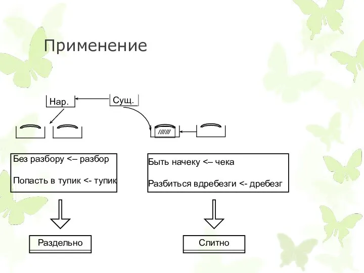 Применение Сущ. Быть начеку Разбиться вдребезги Без разбору Попасть в тупик Нар.