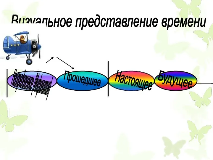 Неопределенное (Инфинитив) Прошедшее Настоящее Будущее Визуальное представление времени