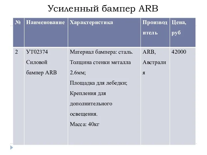 Усиленный бампер ARB