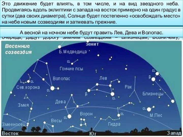 Это движение будет влиять, в том числе, и на вид звездного