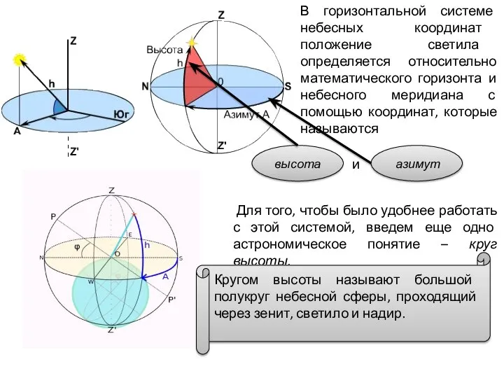 В горизонтальной системе небесных координат положение светила определяется относительно математического горизонта