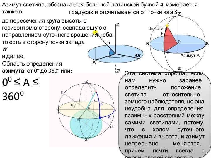 Азимут светила, обозначается большой латинской буквой A, измеряется также в градусах