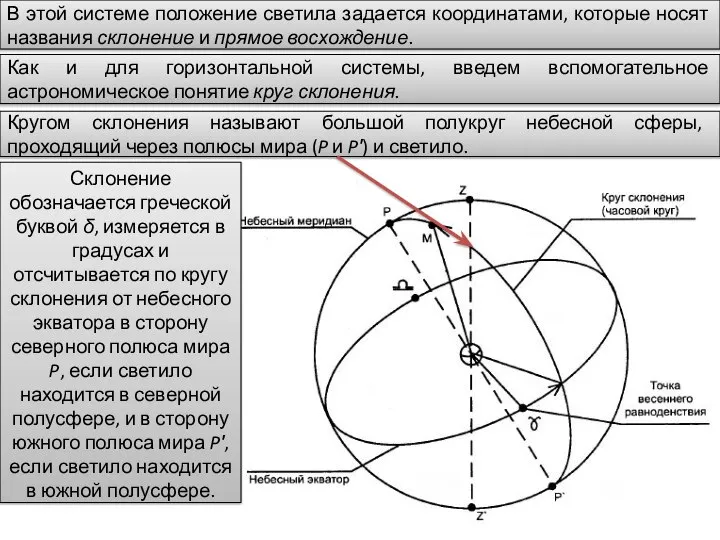 В этой системе положение светила задается координатами, которые носят названия склонение