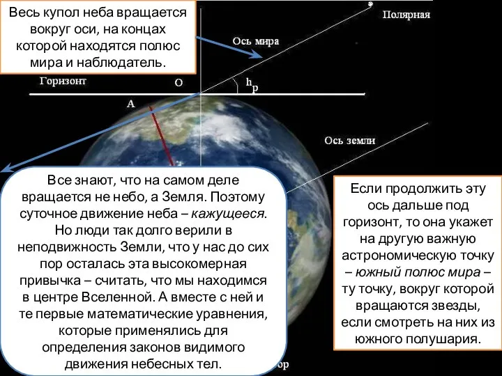 Весь купол неба вращается вокруг оси, на концах которой находятся полюс