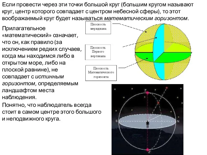 Если провести через эти точки большой круг (большим кругом называют круг,