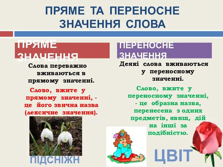 ПРЯМЕ ТА ПЕРЕНОСНЕ ЗНАЧЕННЯ СЛОВА Слова переважно вживаються в прямому значенні.