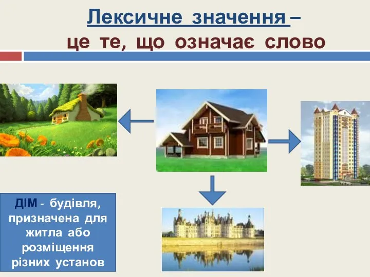 Лексичне значення – це те, що означає слово ДІМ - будівля,