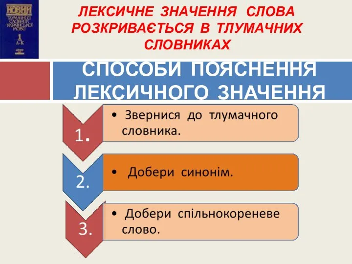 СПОСОБИ ПОЯСНЕННЯ ЛЕКСИЧНОГО ЗНАЧЕННЯ ЛЕКСИЧНЕ ЗНАЧЕННЯ СЛОВА РОЗКРИВАЄТЬСЯ В ТЛУМАЧНИХ СЛОВНИКАХ