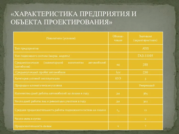 «ХАРАКТЕРИСТИКА ПРЕДПРИЯТИЯ И ОБЪЕКТА ПРОЕКТИРОВАНИЯ»