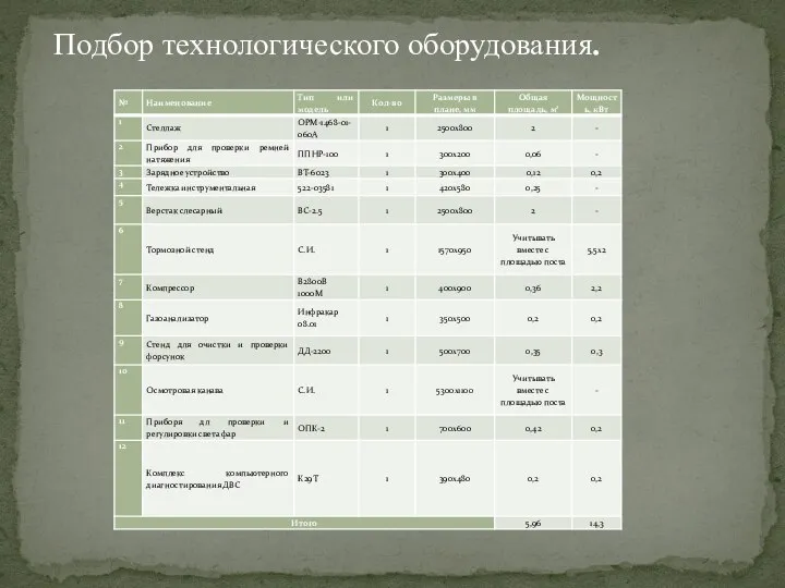 Подбор технологического оборудования.