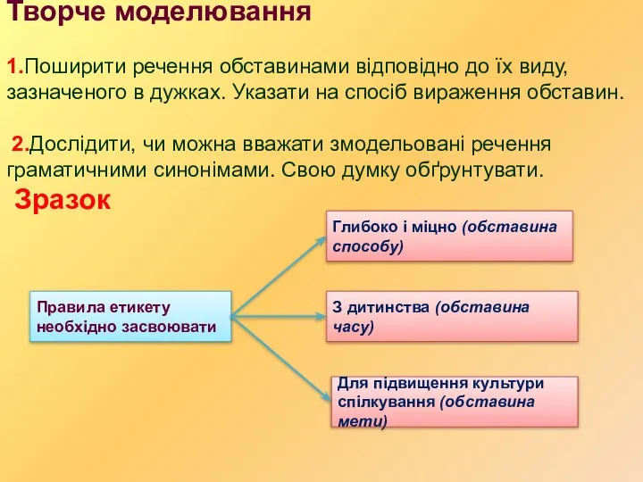 Творче моделювання 1.Поширити речення обставинами відповідно до їх виду, зазначеного в